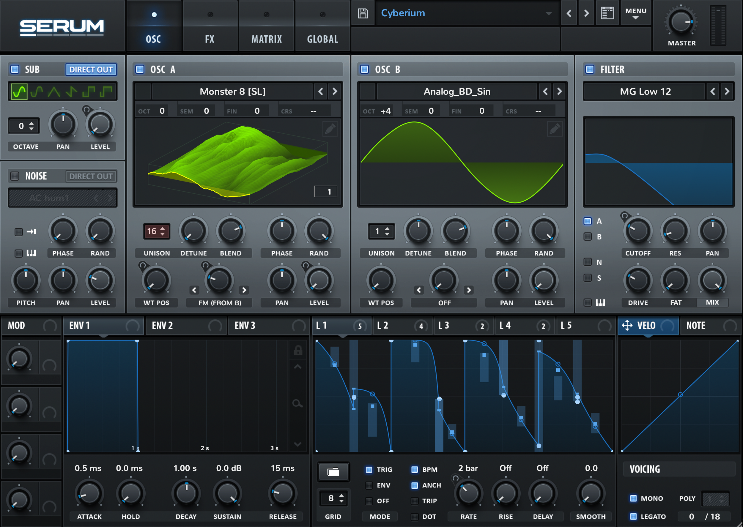 SERUM Review — DATABROTH